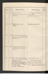 k.k. naturhistorisches Hofmuseum, Protokollbuch Intendanzakten 1914, Seite 82